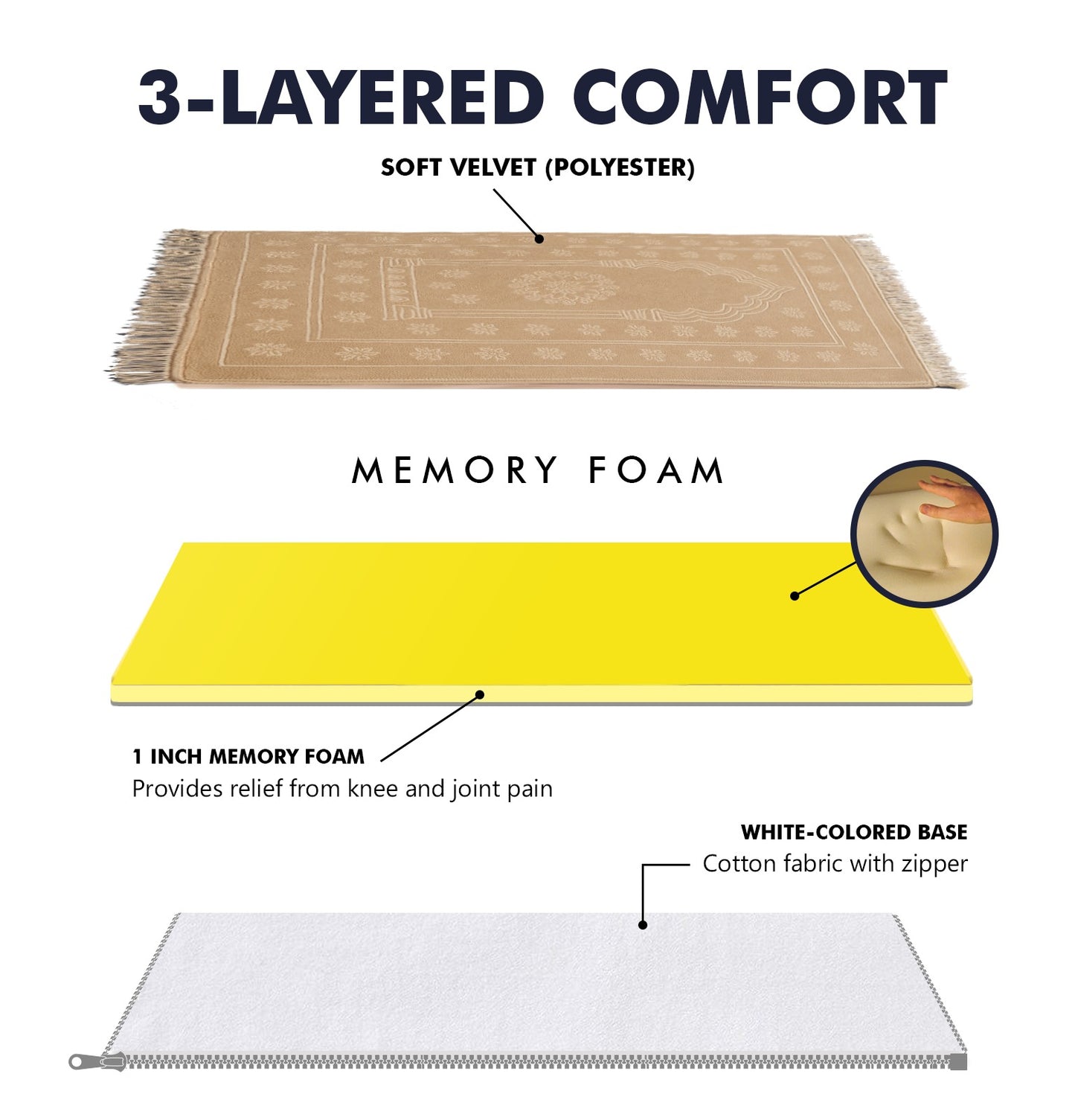 Al Shifa Memory Foam Prayer Mat/ Jai Namaz – Beige