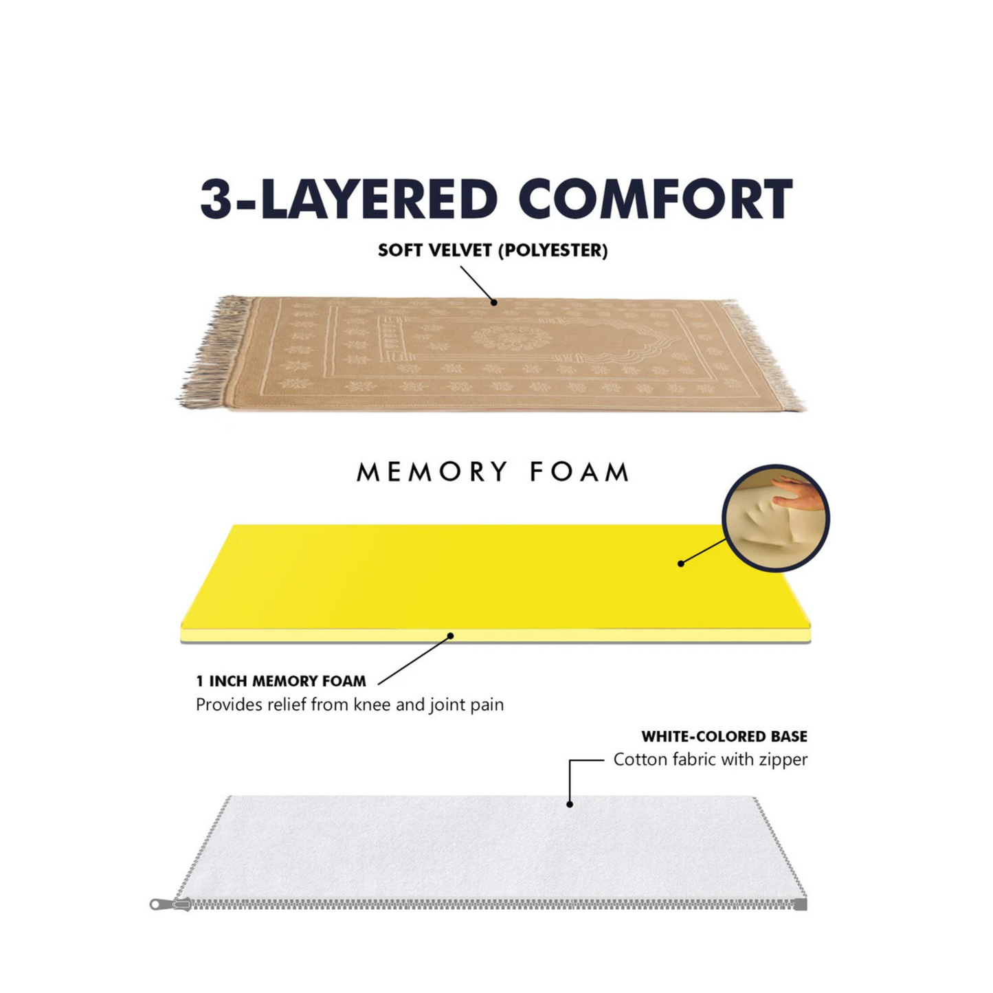 Al Shifa Ortho Memory Foam Prayer Mat (Jai Namaz) – Beige