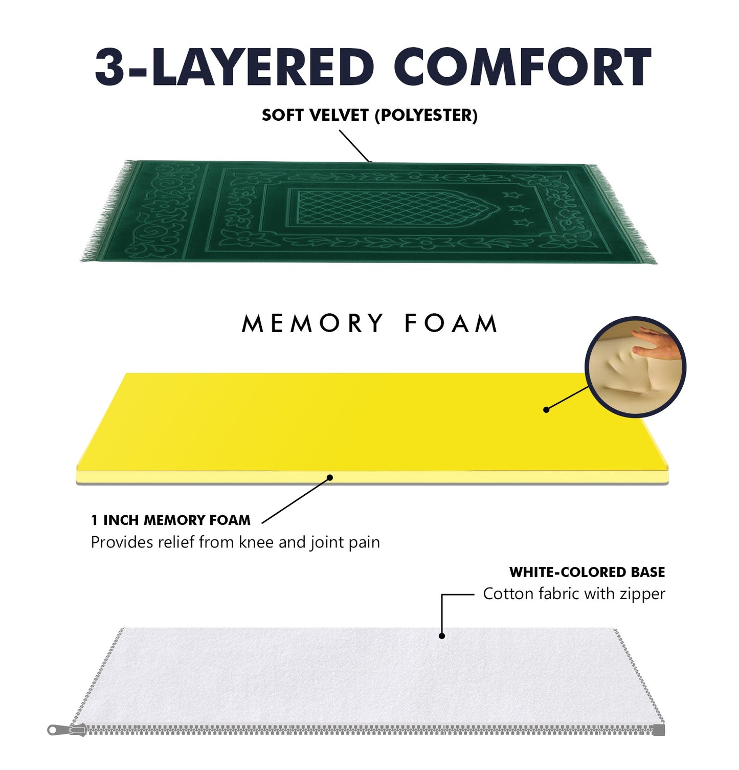 Al Shifa Memory Foam Prayer Mat/ Jai Namaz - Green