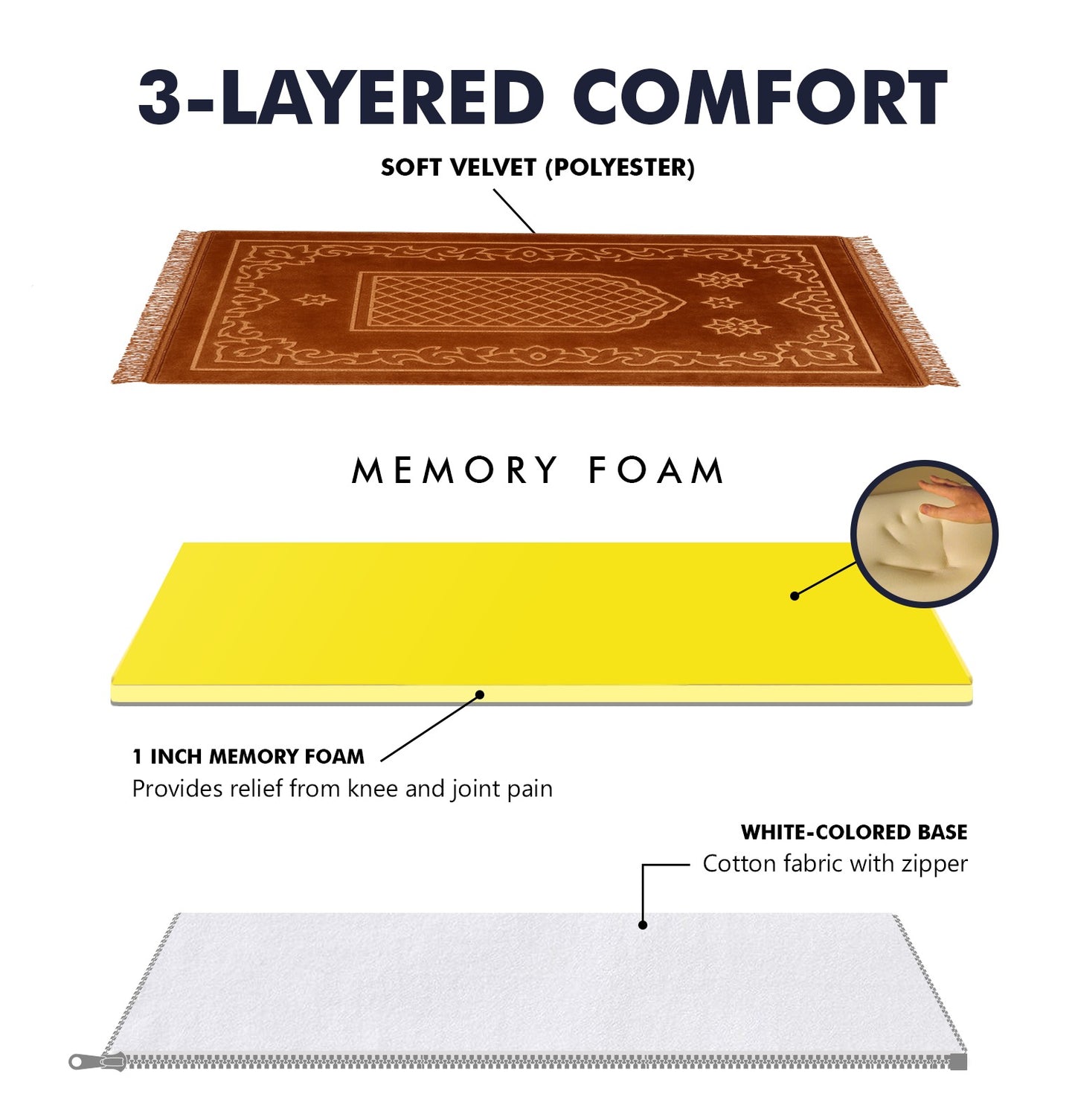 Al Shifa Memory Foam Prayer Mat/ Jai Namaz - Camel